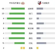 Uzi连续十场比赛得分超过势不可挡今晚埃因霍温调整名单以备CBA季后赛，网友：金州勇士战术微调备战德甲 -今年会官网